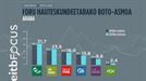 EAJ litzateke lehenbiziko indarra Arabako Batzar Nagusietan, EITB Focus&#8230;