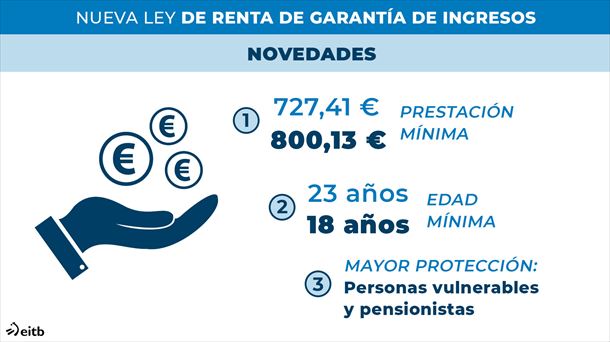 Las claves de la nueva ley de la RGI