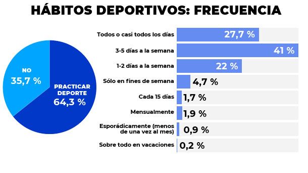 Gráfico: EITB Media