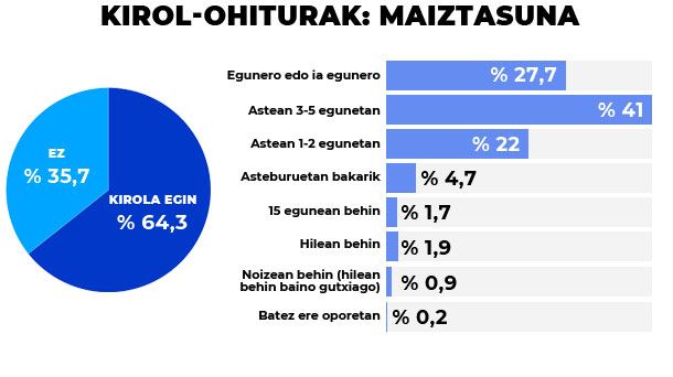 Grafikoa: EITB Media