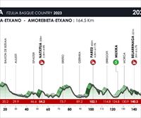 Recorrido, perfil y horario de la etapa 5 de la Itzulia 2023: Amorebieta-Etxano – Amorebieta-Etxano (164,5 km)