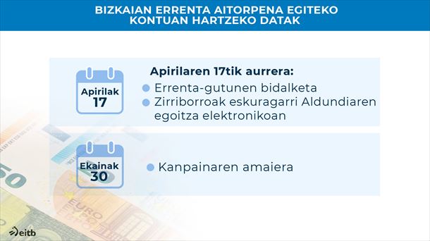 Noiz egin errenta aitorpena Bizkaian