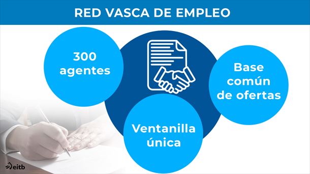 Red vasca de empleo