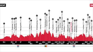 Amstel Gold Race 2023: perfil, recorrido y participantes