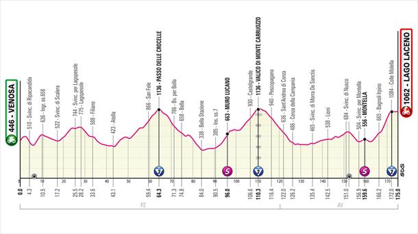 Perfil de la etapa 4 del Giro de Italia 2023. Foto: giroditalia.it.