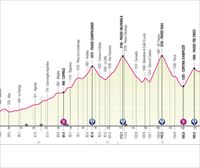 Italiako Giroaren 19. etaparen profila eta ibilbidea: Longarone-Tre Cime Di Lavaredo (183 km)