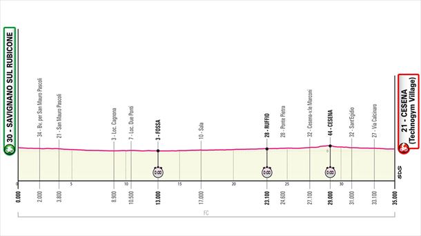 Perfil de la etapa 9 del Giro de Italia 2023. Foto: giroditalia.it.