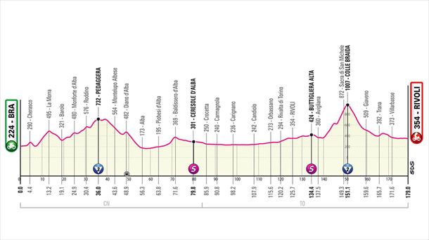 Perfil de la etapa 12 del Giro de Italia 2023. Foto: giroditalia.it.