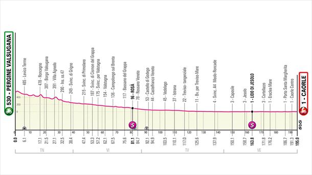 Perfil de la etapa 17 del Giro de Italia 2023. Foto: giroditalia.it.