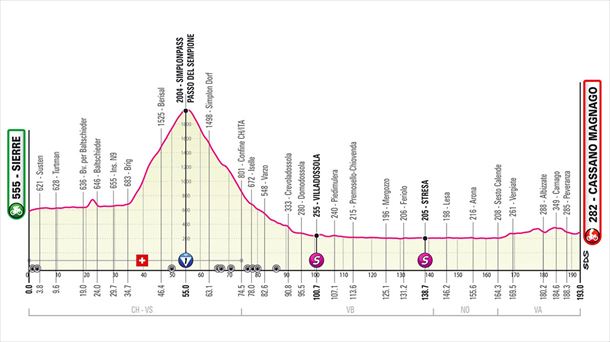 Perfil de la etapa 14 del Giro de Italia 2023. Foto: giroditalia.it.