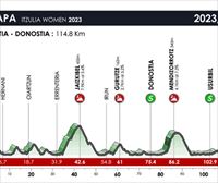Recorrido, perfil y horario de la etapa 3 de la Itzulia Women 2023: San Sebastián – San Sebastián (114,8 km)