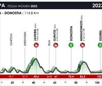 Itzulia Women 2023: 3. etaparen profila, ibilbidea eta ordutegia (Donostia-Donostia, 114,8 km)