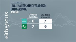 EH Bilduk Alkatetza bereganatuko luke Agurainen