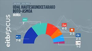 Eskuinaren zatiketak kalte egingo lioke UPNri Iruñean, eta baliteke EH Bilduk zinegotzi kopuru bera lortzea