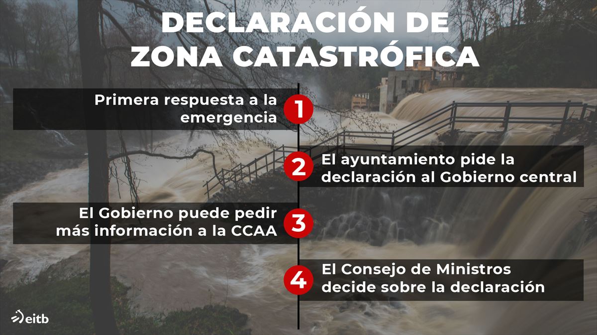 Declaración de zona catastrófica. Foto: EITB Media.