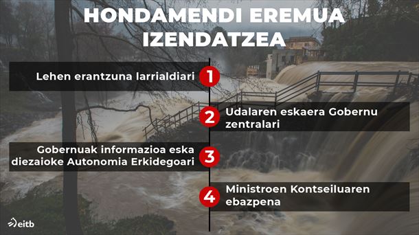 Hondamendi eremua izendatzeko pausoak. Argazkia: EITB Media.