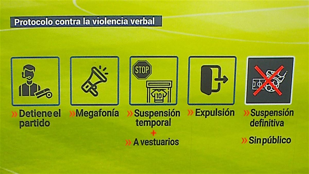 Protocolo contra la violencia verbal en el fútbol. Imagen extraída de un vídeo de EITB MEDIA.