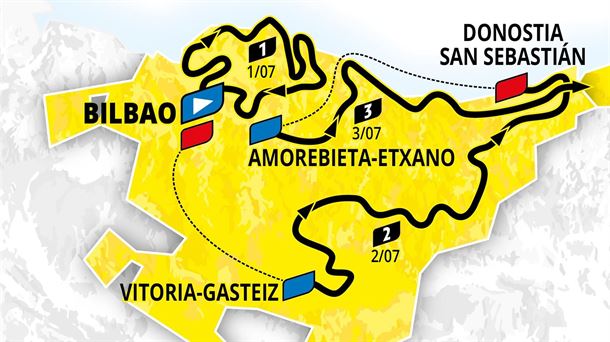 La relación entre la empresa vasca DAIR Ingeniería y el Tour de Francia