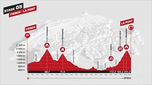 Vuelta a Suiza 2023: perfiles de las etapas, recorrido y participantes