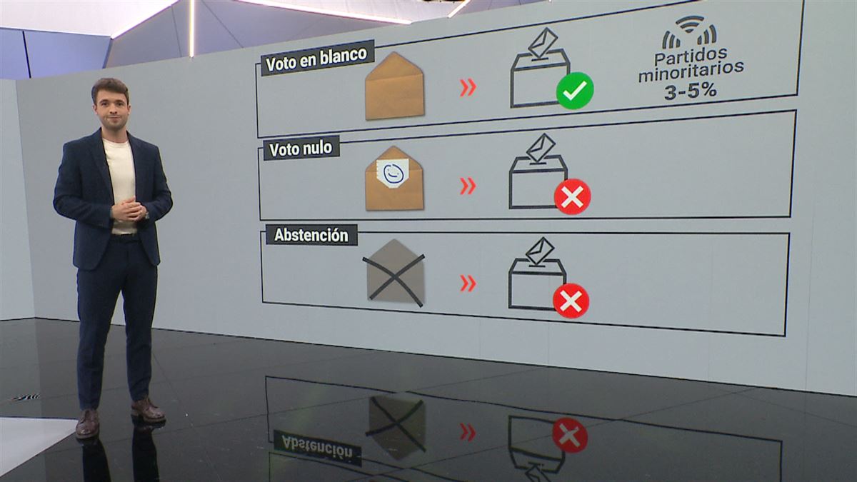 Voto en blanco, nulo y abstención… Pero, ¿qué es cada uno?. Imagen de EITB MEDIA.