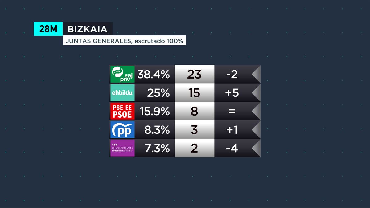 Resultados division de honor bizkaia