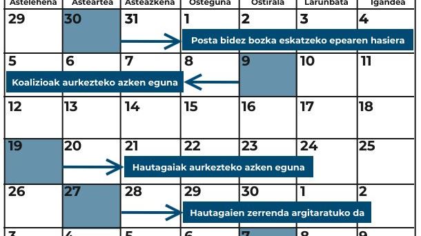 Hauteskunde orokorren epe garrantzitsuen egutegia. Irudia: EITB Media