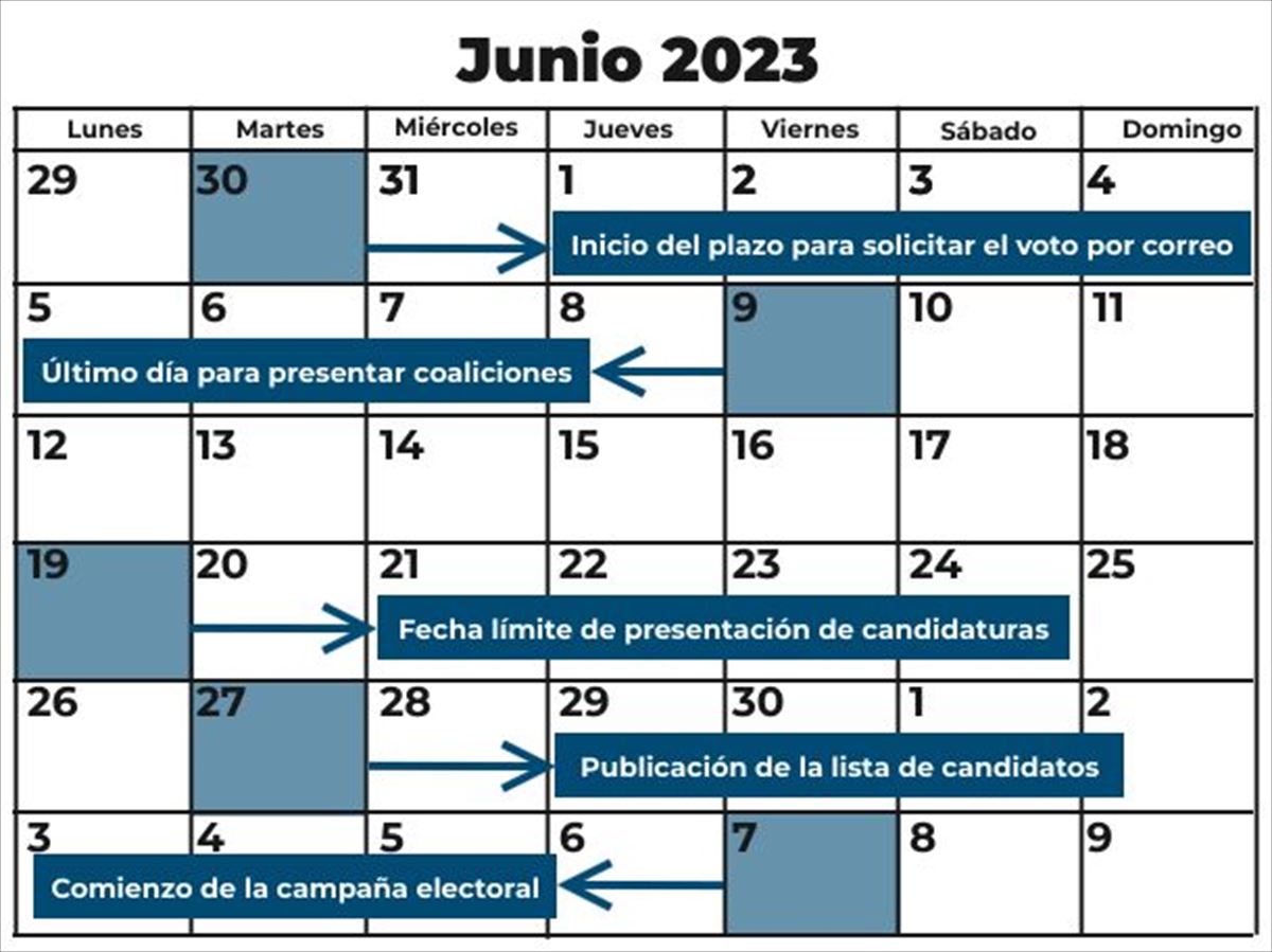 Calendario de las fechas clave de las elecciones generales. Imagen: EITB Media