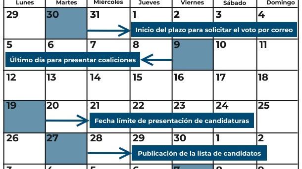 Calendario de las fechas clave de las elecciones generales. Imagen: EITB Media