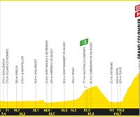 Frantziako Tourreko 13. etaparen profila eta ibilbidea: Châtillon-sur-Chalaronne – Grand Colombier (137,8 km)