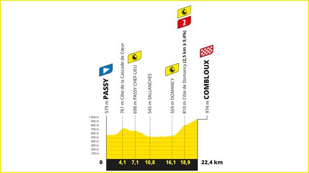 Perfil de la etapa 16 del Tour de Francia 2023. Foto: letour.fr