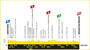 Recorrido, perfil y horario de la etapa 18 del Tour de Francia 2023: Moûtiers – Bourg-en-Bresse (184,9 km)