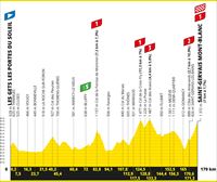 Frantziako Tourreko 15. etaparen profila eta ibilbidea: Les Gets - Saint-Gervais Mont-Blanc (179 km)