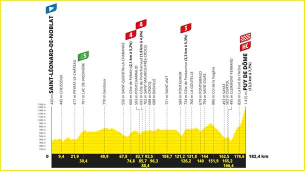 Perfil de la 9ª etapa del Tour de Francia 2023. Foto: letour.fr