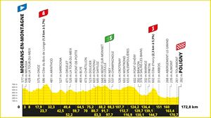 Recorrido, perfil y horario de la etapa 19 del Tour de Francia 2023: Moirans-en-Montagne - Poligny (172,8 km)