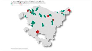 Nolako eragina izango du EAJren eta PSE-EEren arteko itunak udaletan?