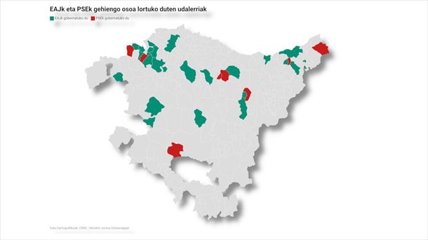 EAJk eta PSE-EEk gehiengo osoa duten herriak