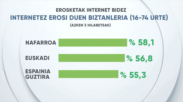 EITB Data