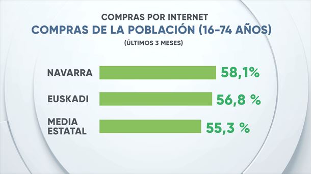 EITB Data