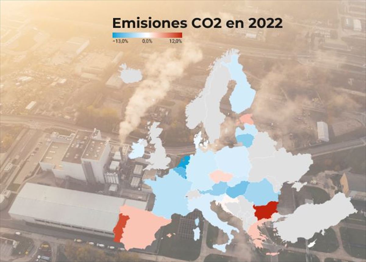 Porcentaje de cambio de emisiones CO2 por consumo de hidrocarburos en la UE en 2022.
