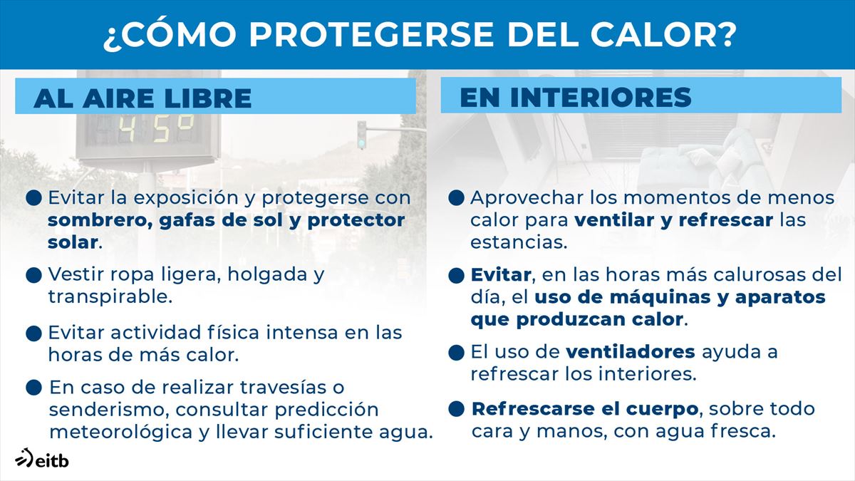 Recomendaciones para protegerse del calor.