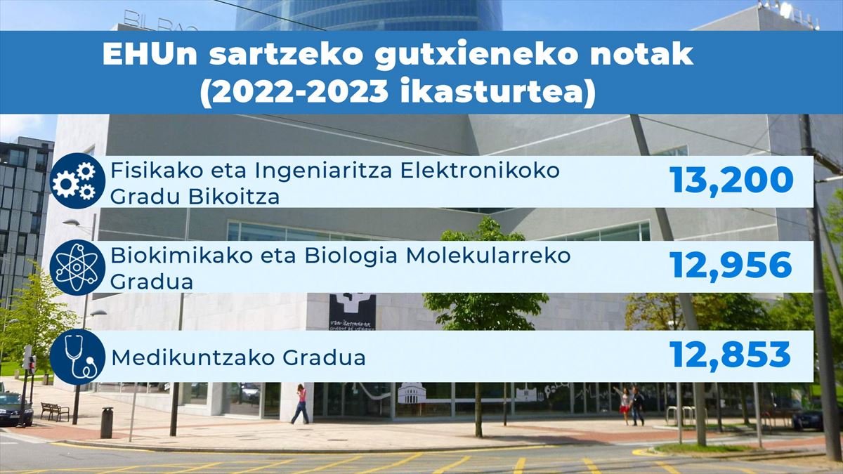 EHUko gutxieneko notak gradu ezberdinetarako