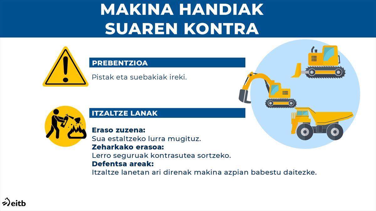 Makina handiak suteen kontra.