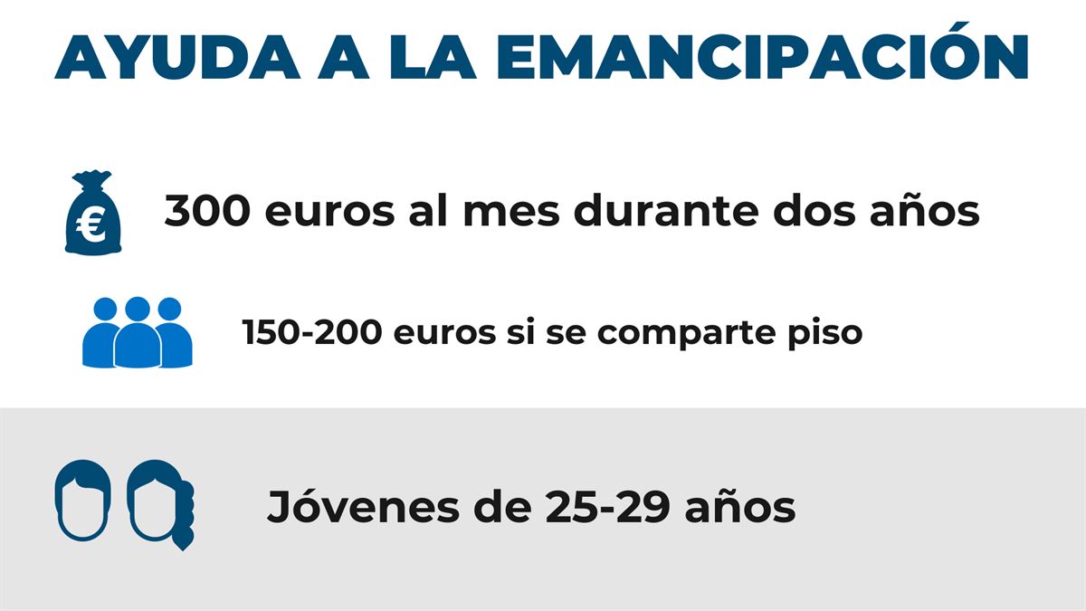 Ayuda de 300 euros a la emancipación.