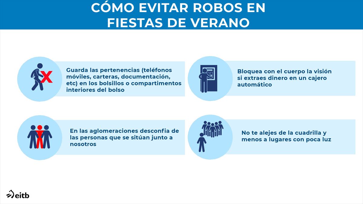 Recomendaciones para evitar los robos y hurtos.