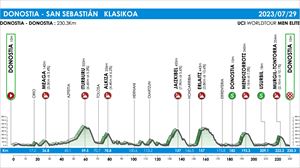 2023ko Donostiako Klasikoaren ibilbidea