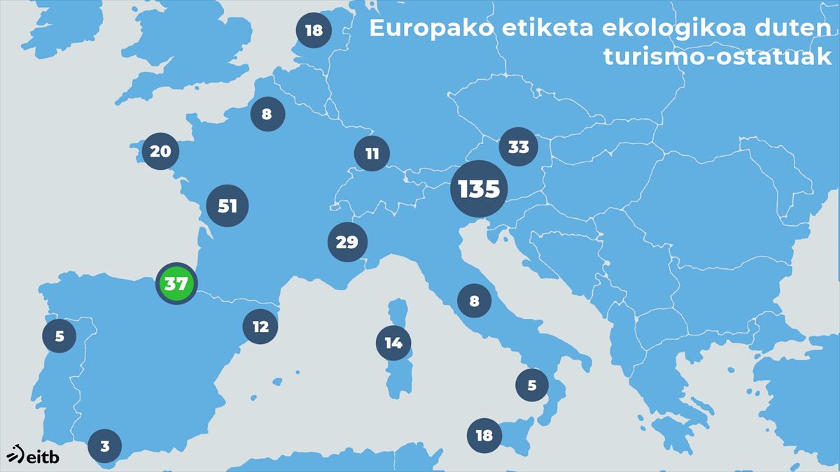 Turismo ekologikoa, Europan