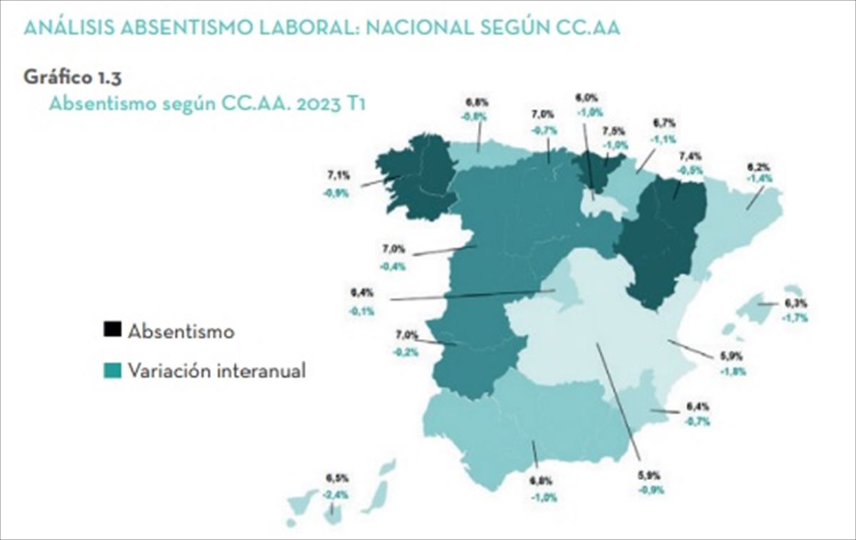 Lan absentismoa Espainiako Estatuan, erkidegoka. Argazkia: Adecco