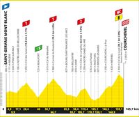 Frantziako Tourraren 17. etaparen profila eta ibilbidea: Saint-Gervais Mont-Blanc-Courchevel (165,7 km)