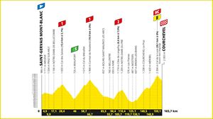 2023ko Frantziako Tourreko 17. etaparen profila. Argazkia: letour.fr