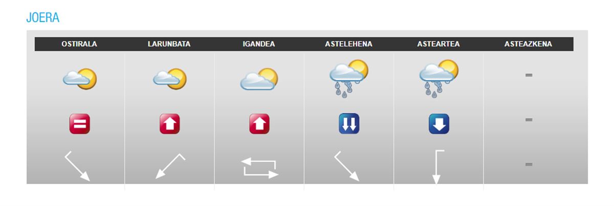 Uztailaren24 eta 25erako joera. Argazkia: EITB Media.